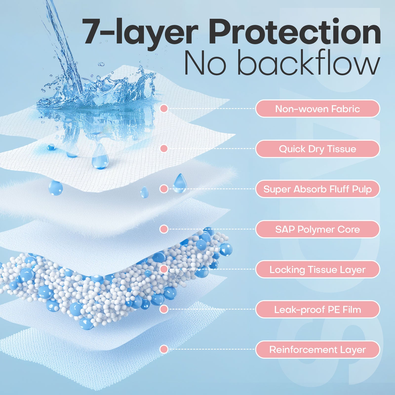 Printed Pet Training Pads Disposable Leak-Proof Quick Absorb Puppy Pee Pad