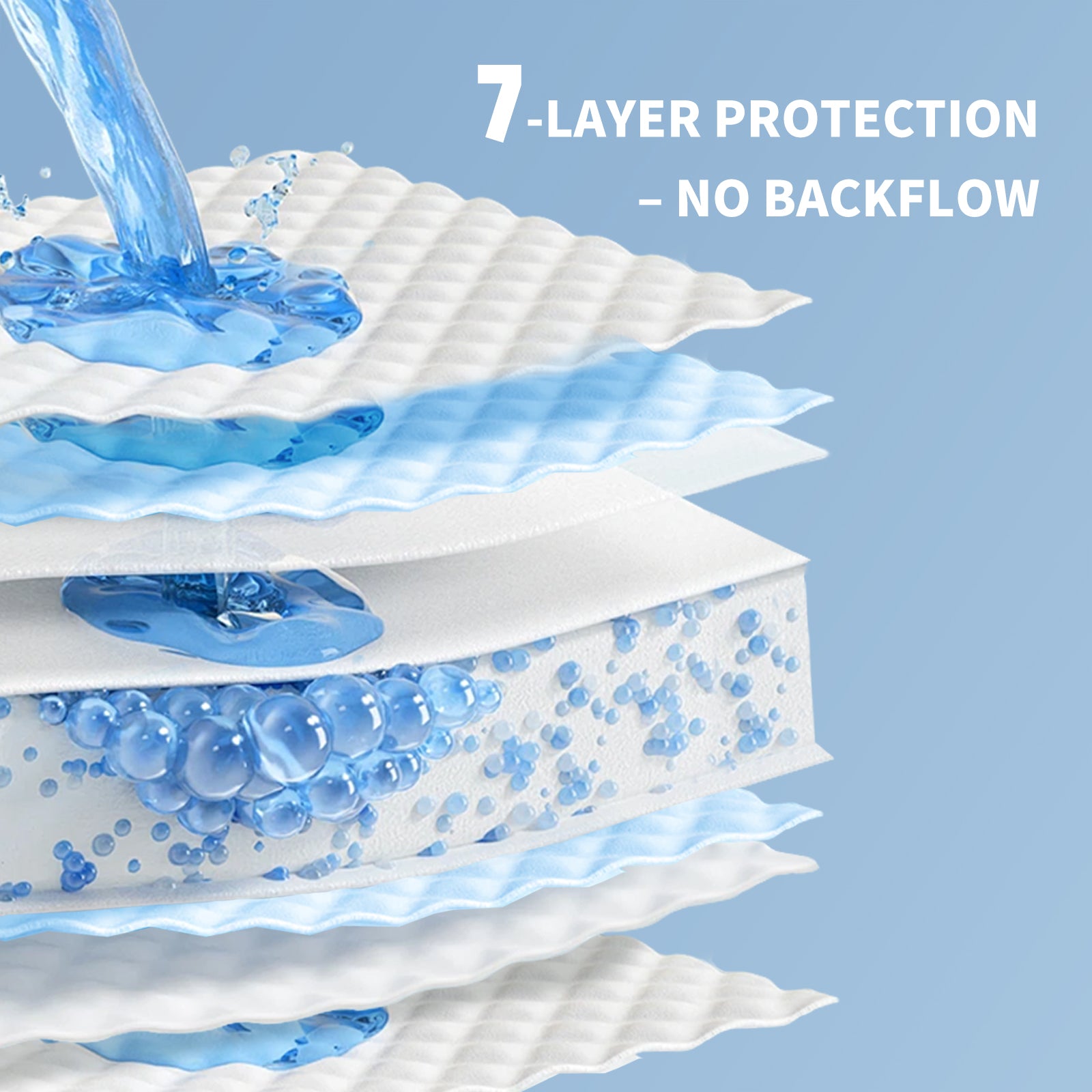 Disposable Pet Pee Pads – Blue, Leak-Proof, Perfect for Travel & Training